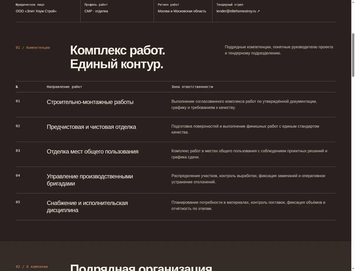 Раздел «Компетенции»: направления и зоны ответственности